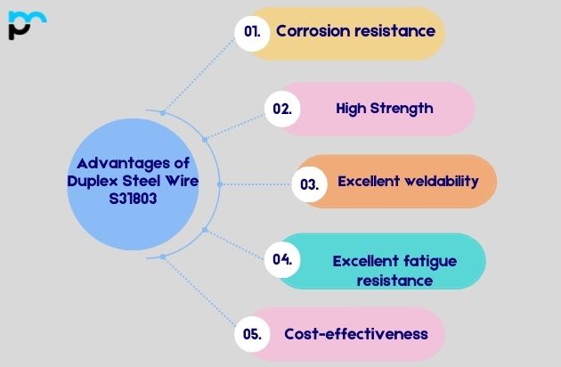 Inconel Flanges (2)