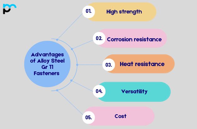 Advantages of Alloy Steel Gr 11 Fasteners ​