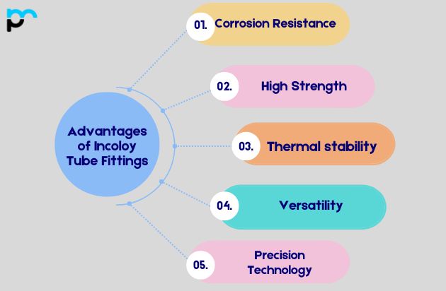 Advantages of Incoloy Tube Fittings​