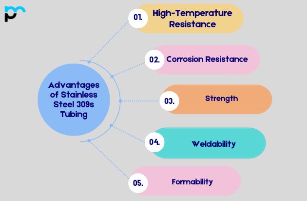 Stainless Steel 309s Tubing