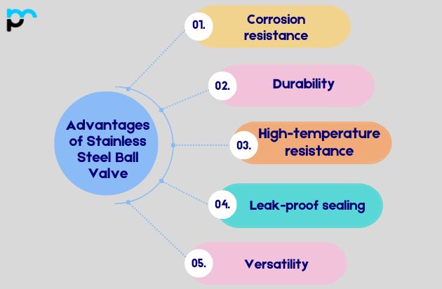 Advantages of Stainless Steel Ball Valve
