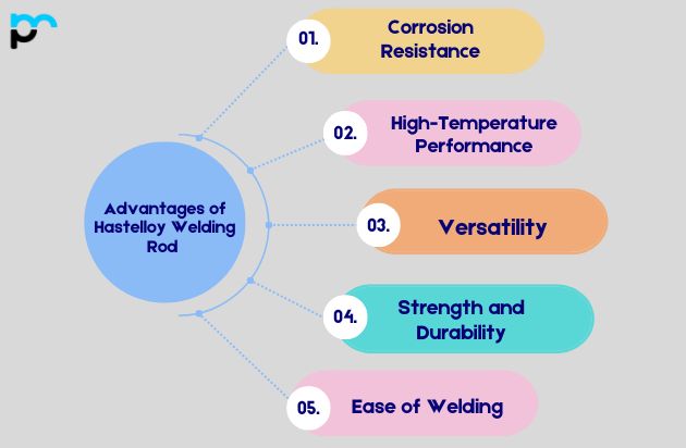 Hastelloy Welding Rod