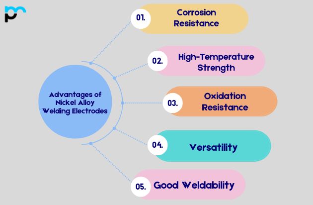 Nickel Alloy Welding Electrodes