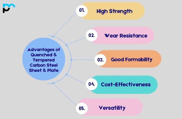 Quenched & Tempered Carbon Steel Sheet & Plate