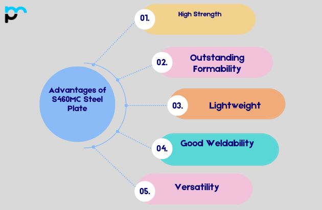 S460MC Steel Plate
