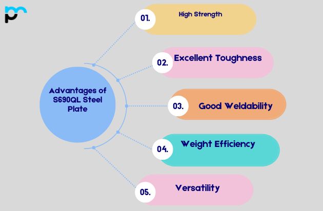 S690QL Steel Plate