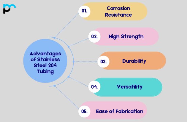 Stainless Steel 204 Tubing