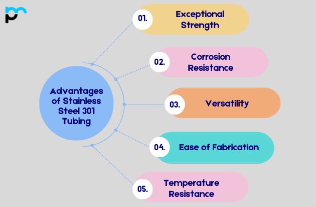 Stainless Steel 301 Tubing​