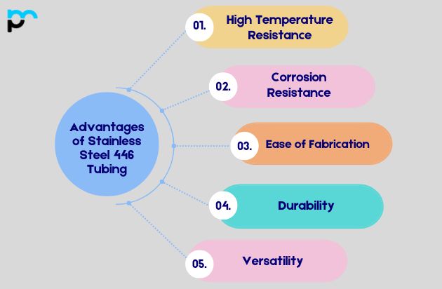 Stainless Steel 446 Tubing