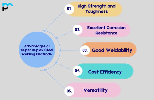 Super Duplex Steel Welding Electrode