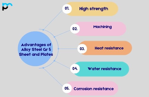 Advantages of Alloy Steel Gr 5 Sheet and Plates