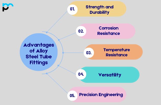 Advantages of Alloy Steel Tube Fittings