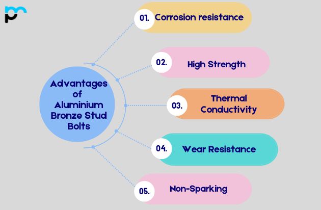 Advantages of Aluminium Bronze Stud Bolts