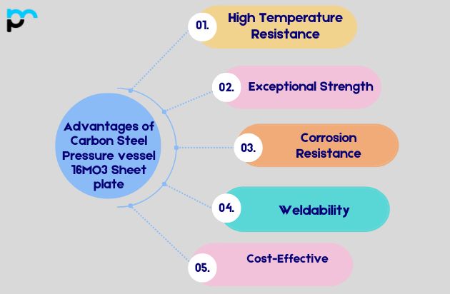 Advantages of Carbon Steel Pressure vessel 16MO3 Sheet plate