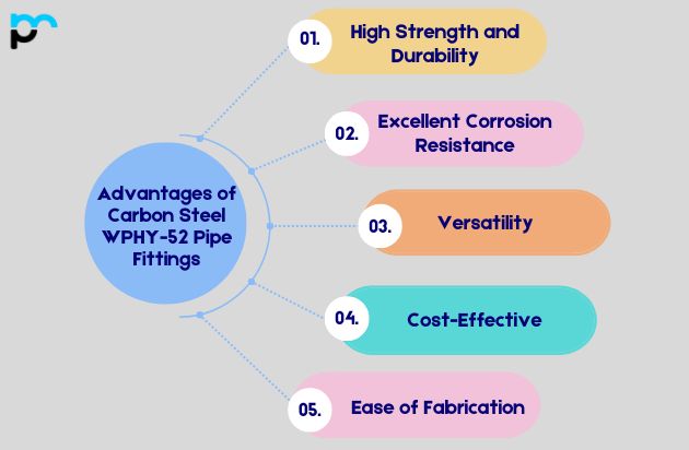 Advantages of Carbon Steel WPHY-52 Pipe Fittings
