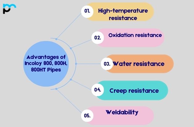 Advantages of Incoloy 800, 800H, 800HT Pipes