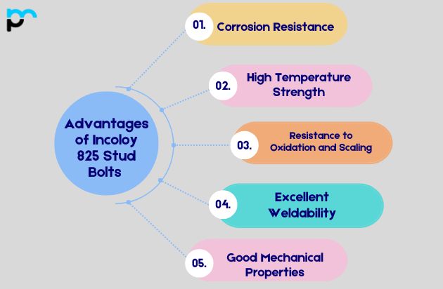 Advantages of Incoloy 825 Stud Bolts