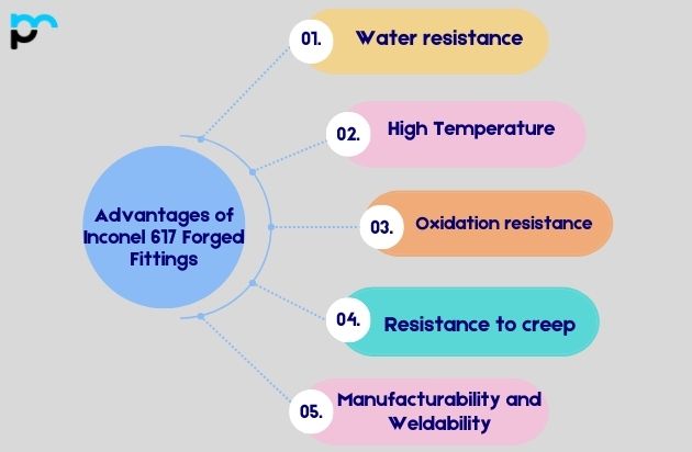 Advantages of Inconel 617 Forged Fittings