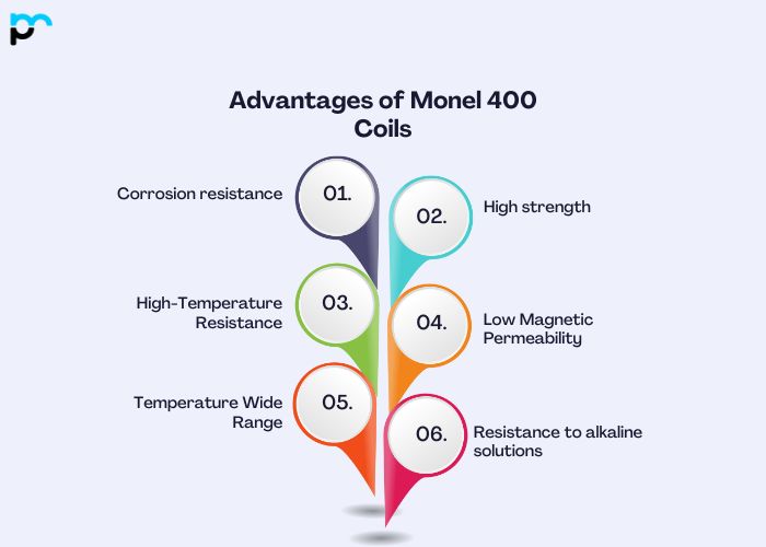 Advantages of Monel 400 Coils