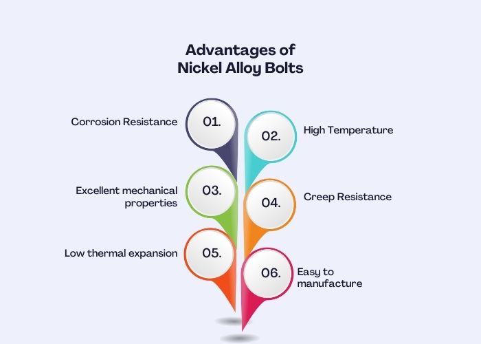 Advantages of Nickel Alloy Bolts