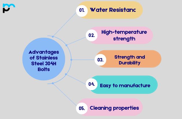 Advantages of Stainless Steel 304H Bolts