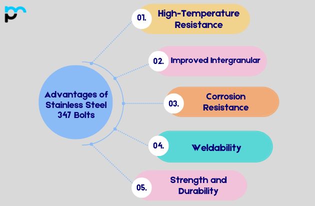 Advantages of Stainless Steel 347 Bolts