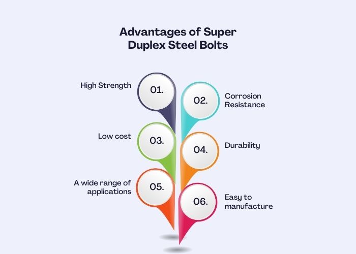 Advantages of Super Duplex Steel Bolts