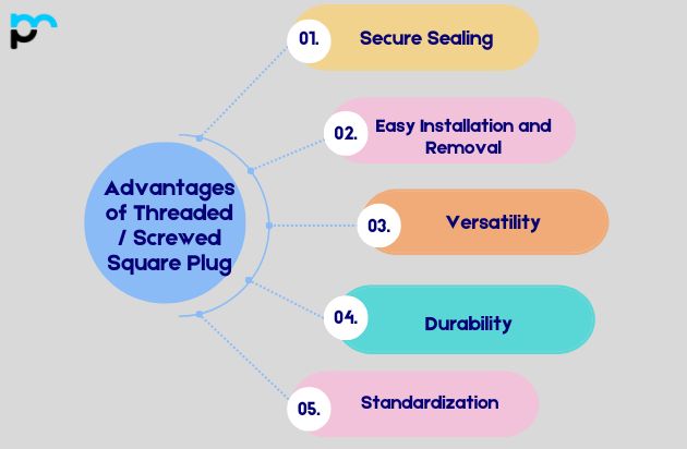 Advantages of Threaded / Screwed Square Plug