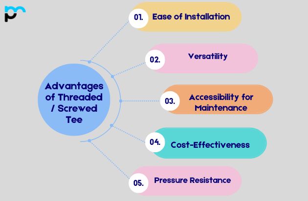 Advantages of Threaded / Screwed Tee