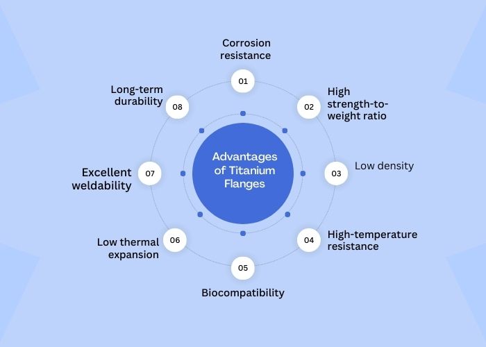 Advantages of Titanium Flanges