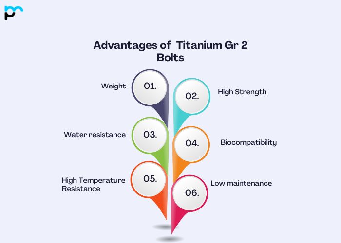 Advantages of Titanium Gr 2 Bolts