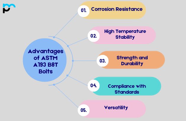 Advantages of ASTM A193 B8T Bolts