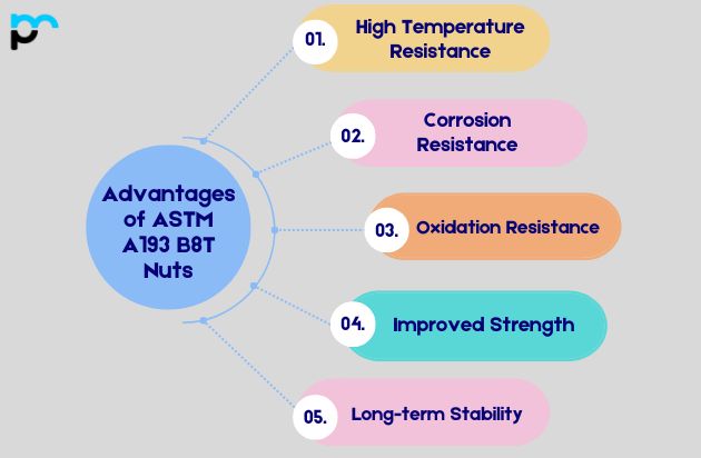 Advantages of ASTM A193 B8T Nuts