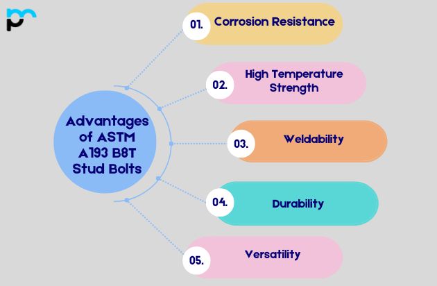 Advantages of ASTM A193 B8T Stud Bolts