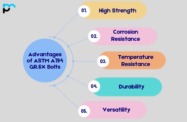 Advantages of ASTM A194 GR.6X Fasteners