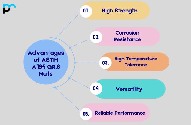 Advantages of ASTM A194 GR.8 Nuts