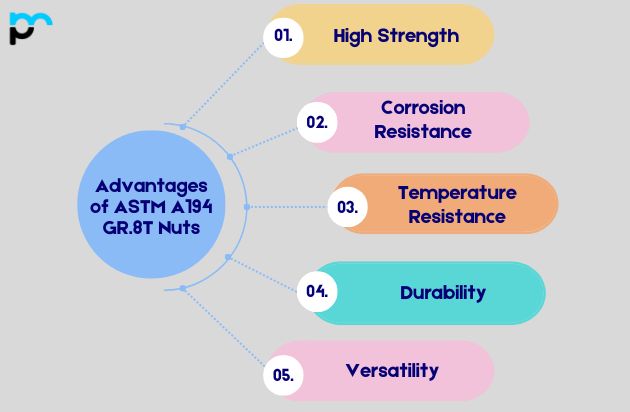 Advantages of ASTM A194 GR.8T Nuts
