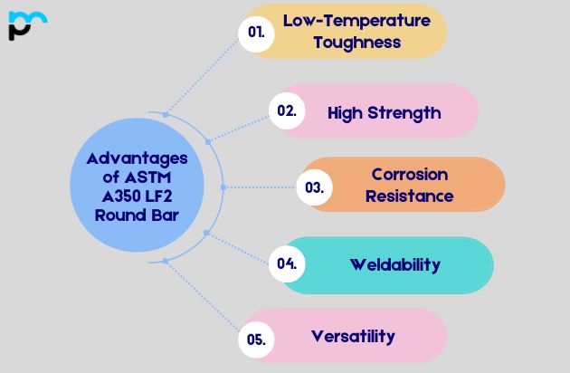 Advantages of ASTM A350 LF2 Round Bar