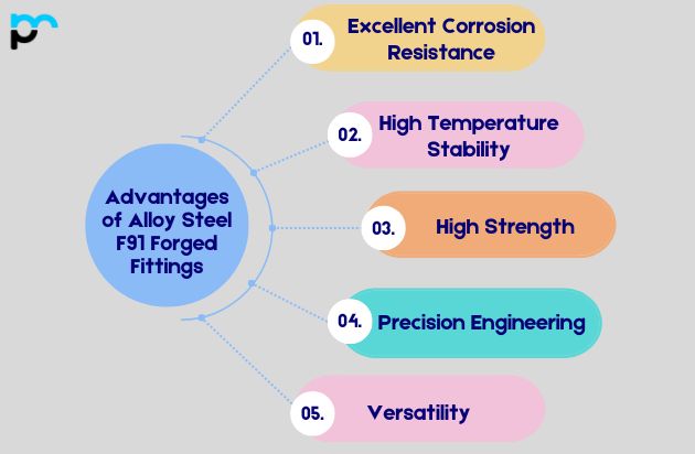 Alloy Steel F91 Forged Fittings Manufacturer and Supplier in Dubai, UAE