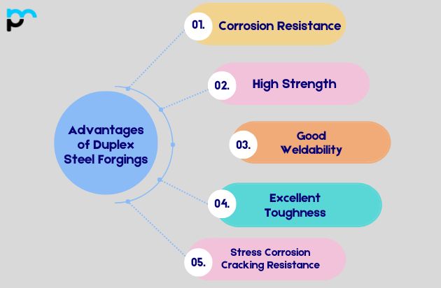 Advantages of Duplex Steel Forgings