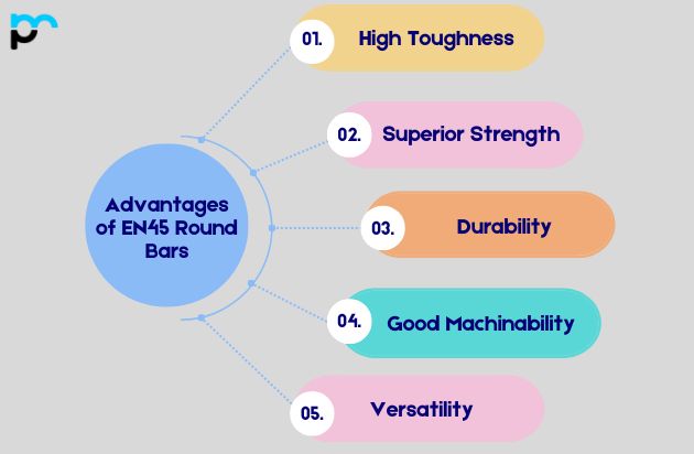 Advantages of EN45 Round Bars