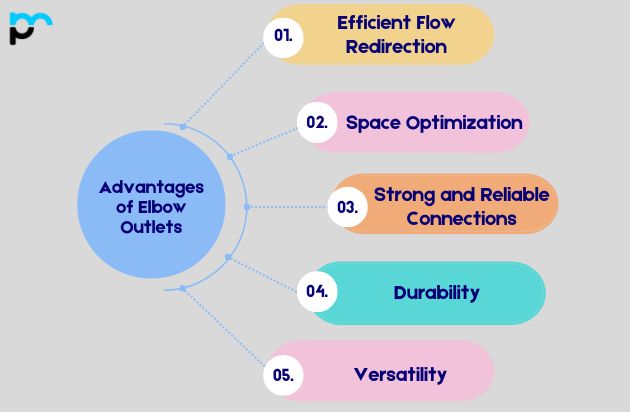 Advantages of Elbow Outlets
