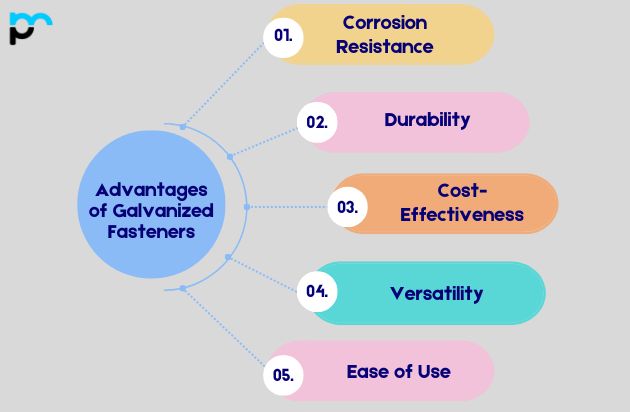 Advantages of Galvanized Fasteners