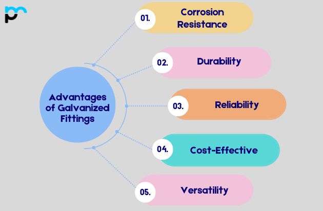 Advantages of Galvanized Fittings