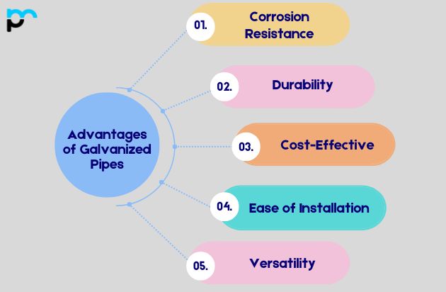 Advantages of Galvanized Pipes