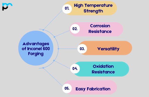 Advantages of Inconel 600 Forging