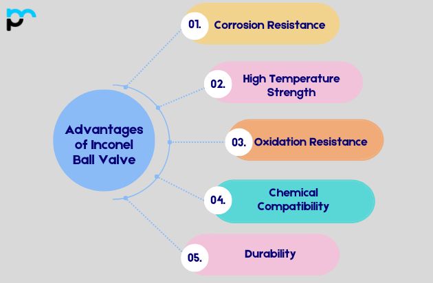Advantages of Inconel Ball Valve