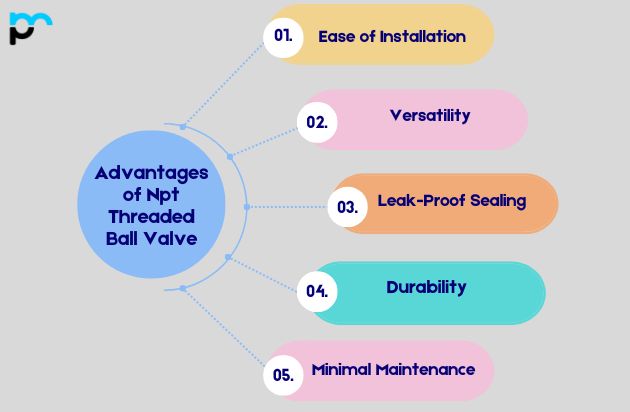 Advantages of Npt Threaded Ball Valve