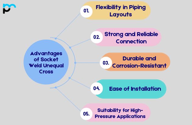 Advantages of Socket Weld Unequal Cross