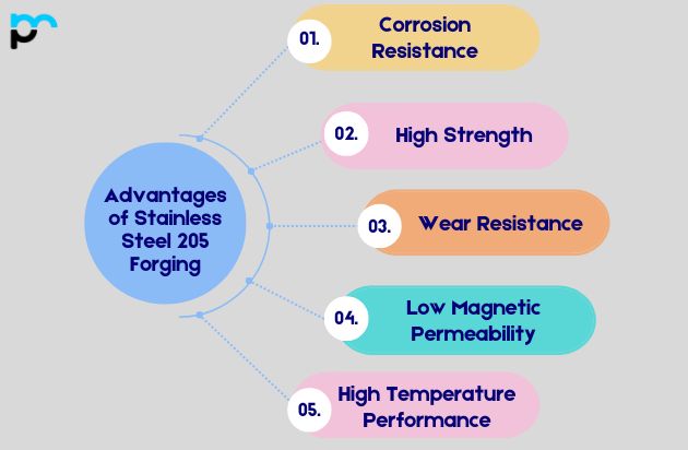 Advantages of Stainless Steel 205 Forging